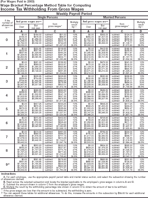 Wage Bracket 1