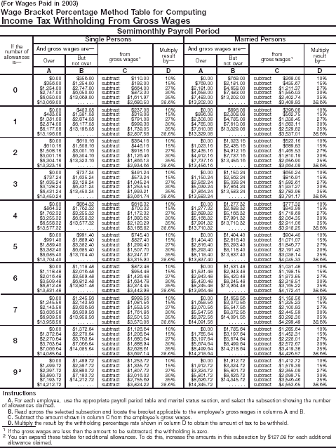 Wage Bracket 3