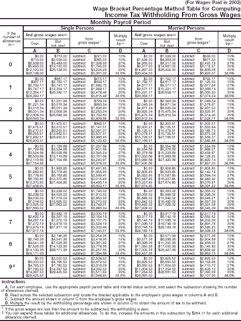 Wage Bracket 4