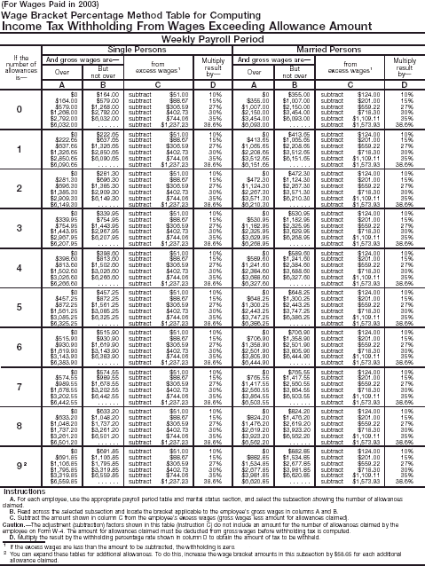 Wage Bracket 5