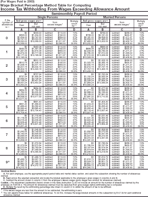 Wage Bracket 7