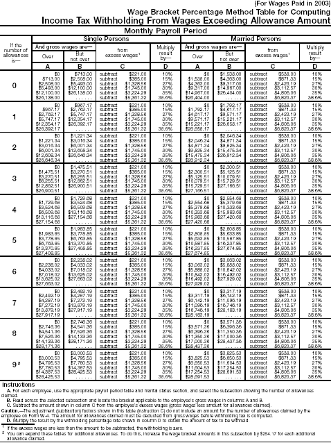 Wage Bracket 8