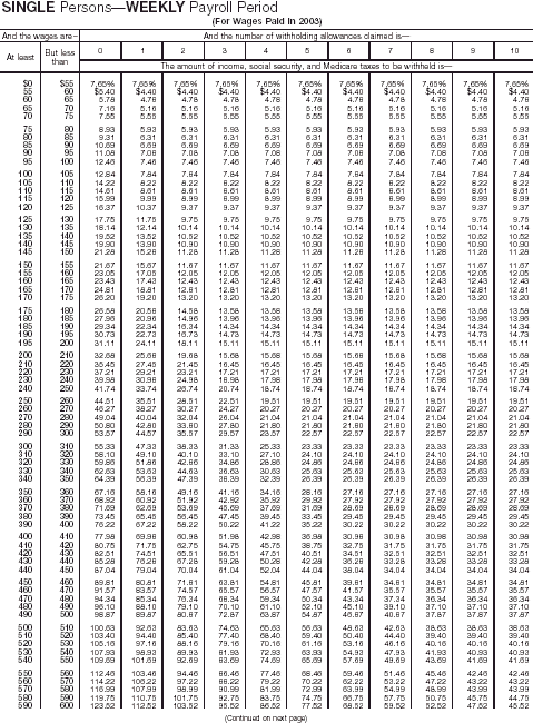 Combined Withholding 1