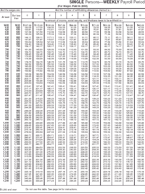 Combined Withholding 2