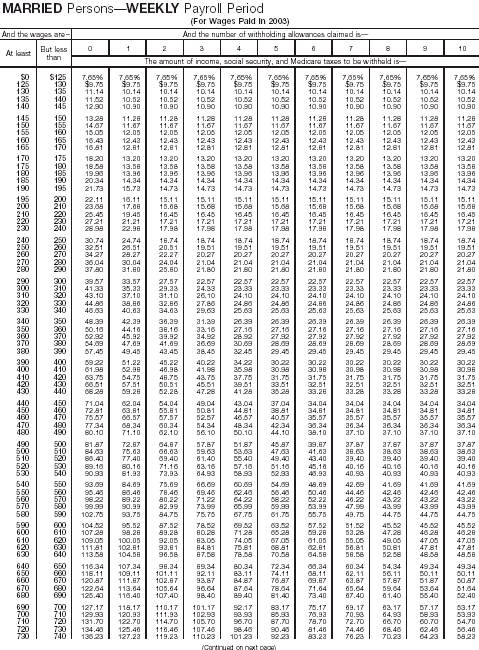 Combined Withholding 3