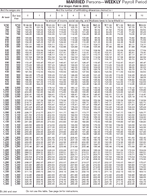 Combined Withholding 4