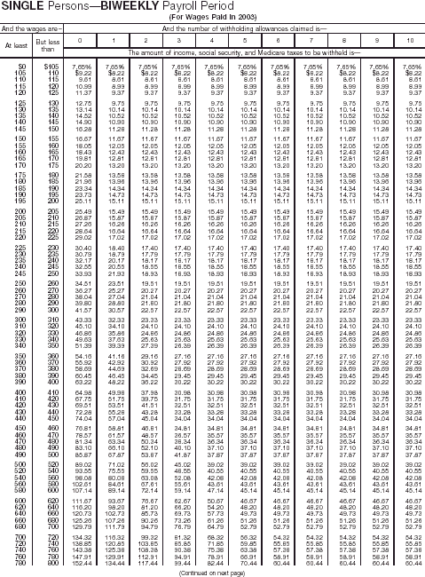 Combined Withholding 5