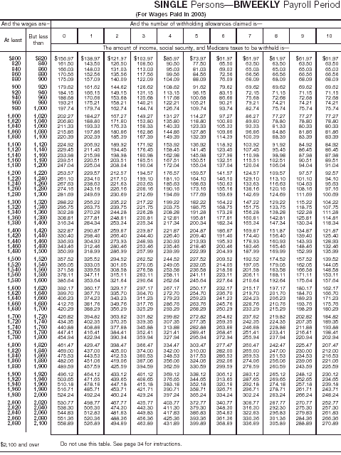 Combined Withholding 6