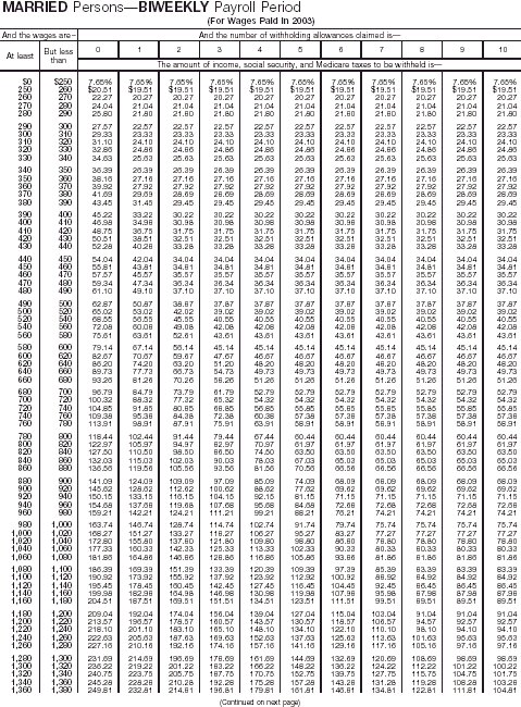 Combined Withholding 7