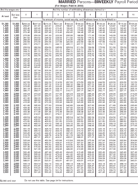 Combined Withholding 8