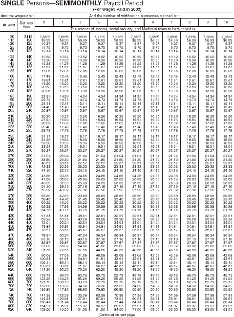 Combined Withholding 9