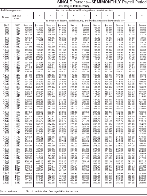 Combined Withholding 10