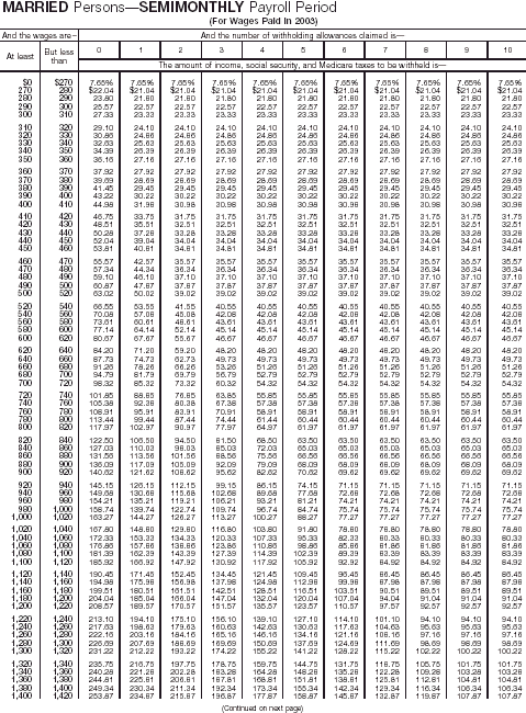 Combined Withholding 11