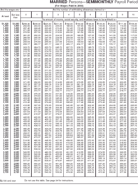 Combined Withholding 12