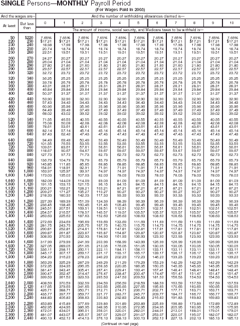 Combined Withholding 13