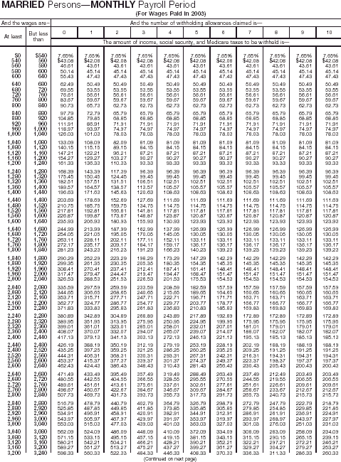 Combined Withholding 15