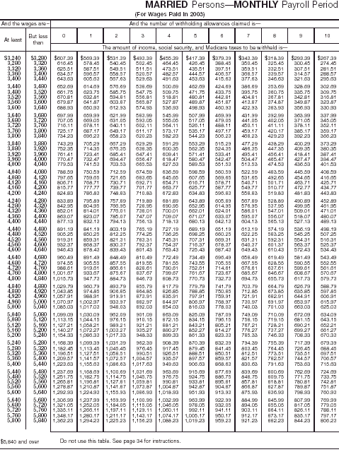 Combined Withholding 16