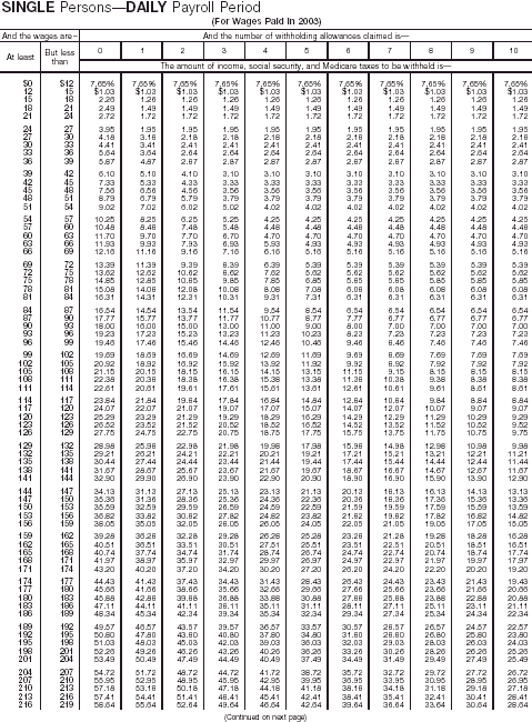 Combined Withholding 17