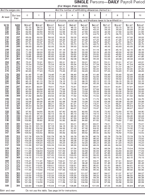 Combined Withholding 18