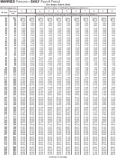 Combined Withholding 19