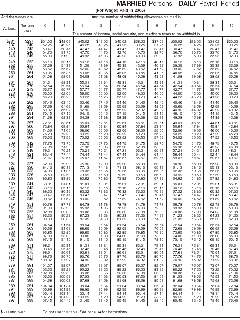 Combined Withholding 20