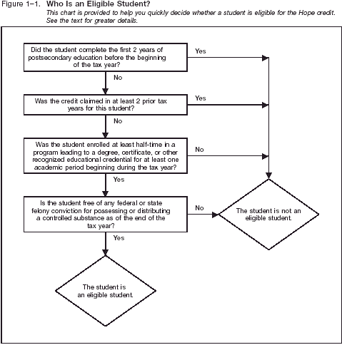 Figure 1. Who Is an Eligible Student?