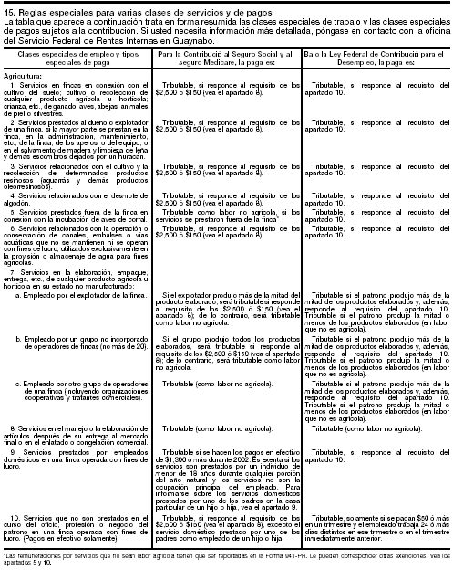 15. Reglas especiales para varias clases de servicios y de pagos - página 15