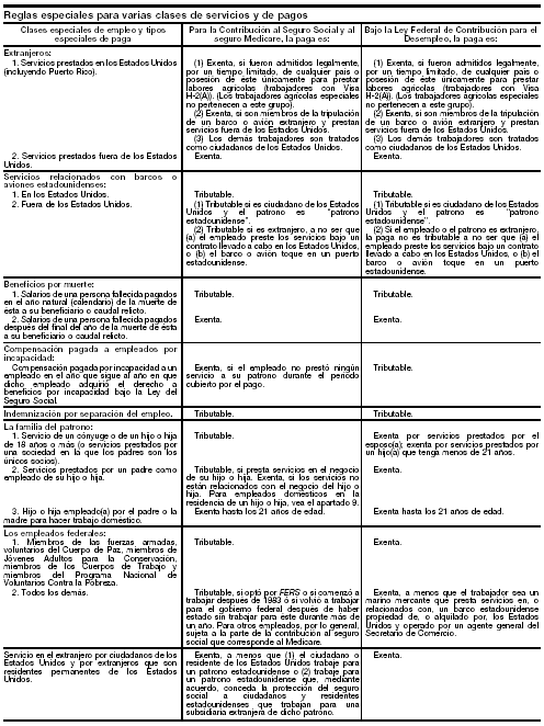 15. Reglas especiales para varias clases de servicios y de pagos (continuación) - página 16