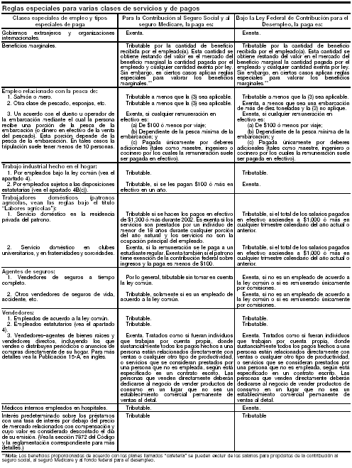 15. Reglas especiales para varias clases de servicios y de pagos (continuación) − página 17