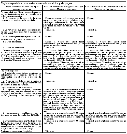 15. Reglas especiales para varias clases de servicios y de pagos (continuación) - página 18