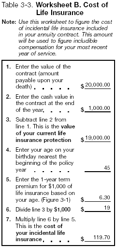 Table 3-3. Worksheet B. Cost of Life Insurance2