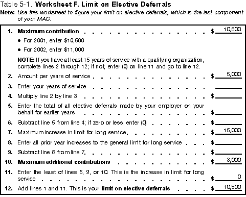 Table 5-1. Worksheet F. Limit on Elective Deferrals