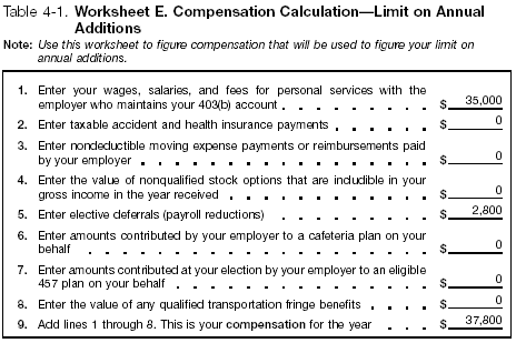 Table 4–1 Jerry's Compensation worksheet