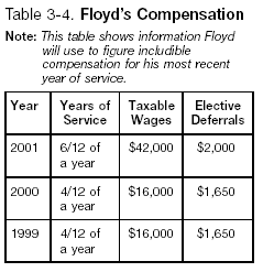 Table 3-4. Floyd's compensation figures