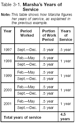 Table 3-1. Marsha's Years of Service information