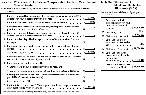 Table 3.6 and Table 3.7 Table for Includible compensation and Maximum exclusion allowance