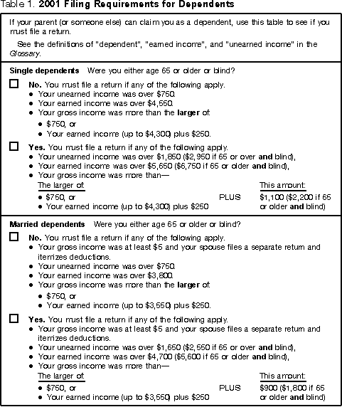 Table 1 Filing Requirements for Dependents