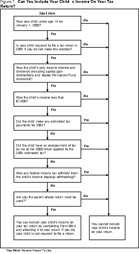 Figure 1. Can You Include Your Child's Income On Your Tax Return?