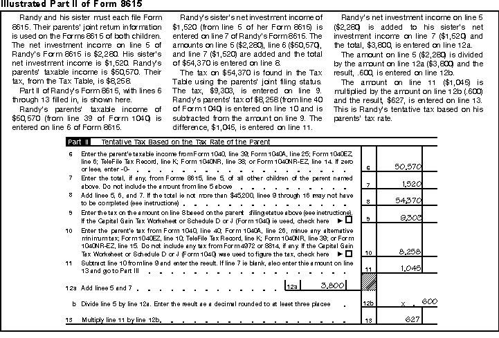 Illustrated Part II of Form 8615