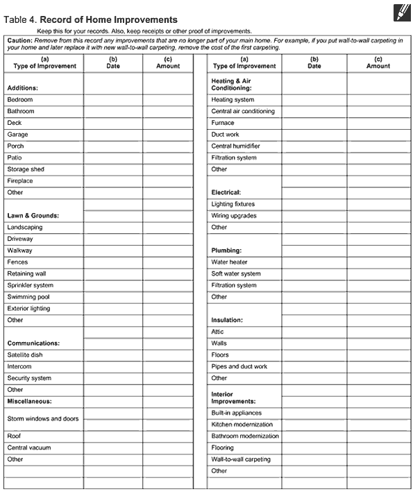 Table 4. Record of Home Improvements