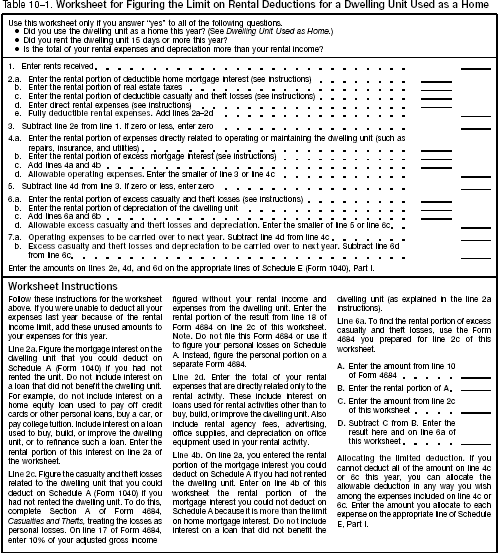 Table 10-1 Worksheet for figuring limit on rental deductions