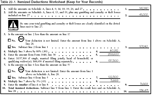 Itemized Deduction Worksheet