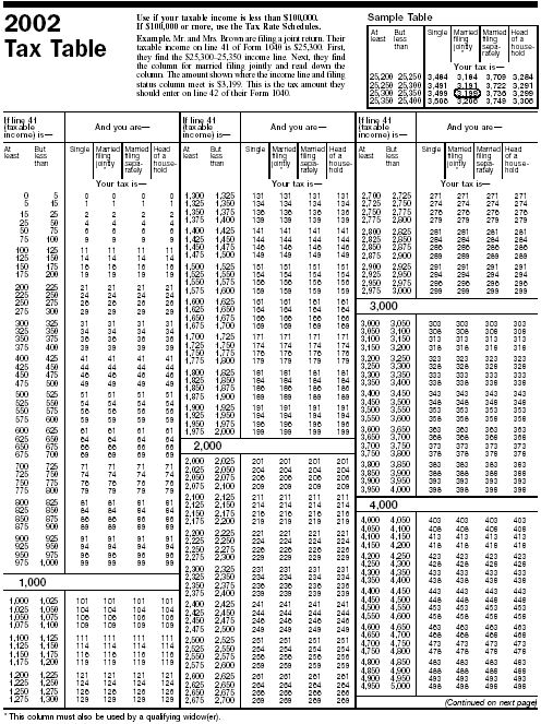 Tax Table-1