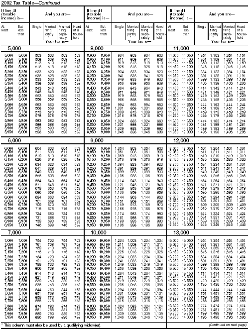 Tax Table-2