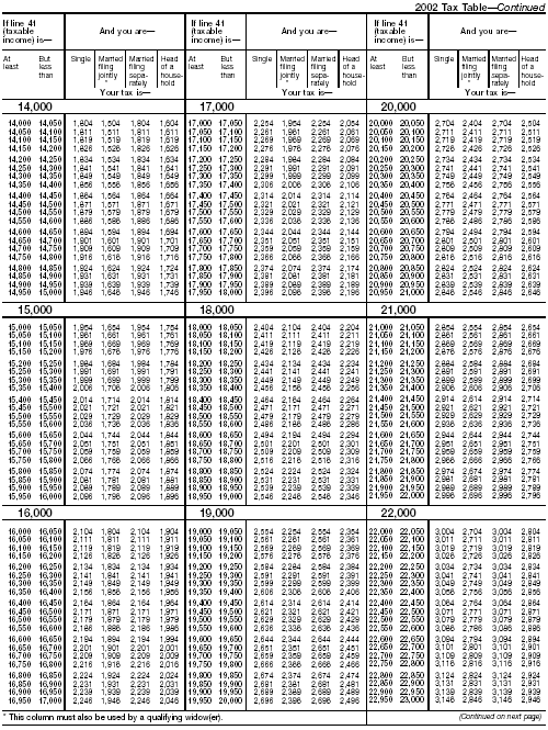 Tax Table-3