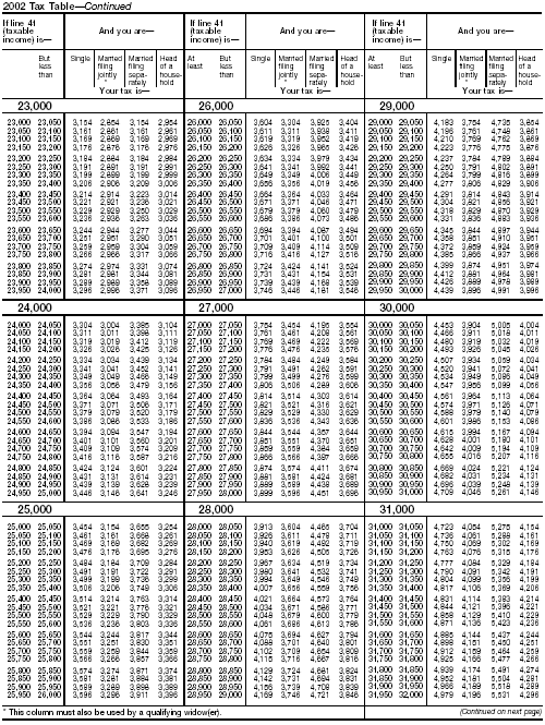 Tax Table-4