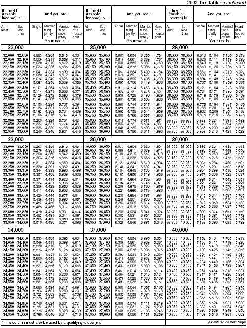 Tax Table-5