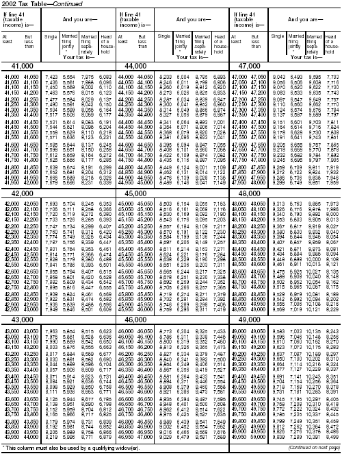 Tax Table-6