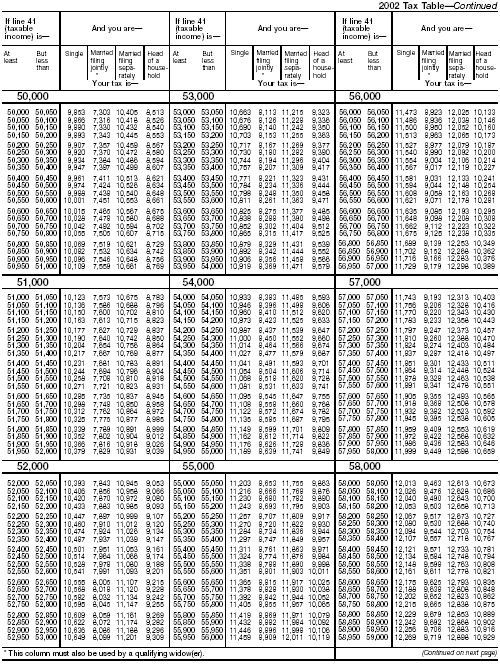 Tax Table-7