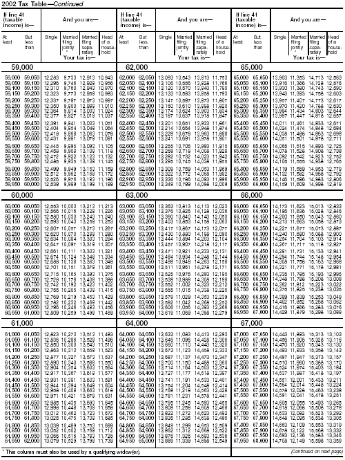 Tax Table-8